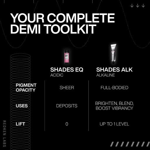 Shades ALK Ammonia-Free Demi-Permanent Hair Color